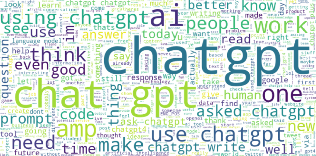 User Perceptions After GPT-4 Release