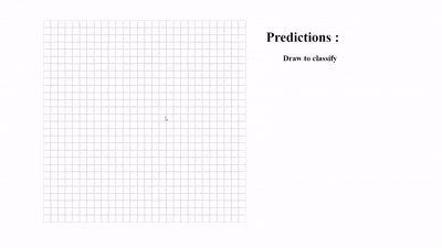 Neural Network From Scratch