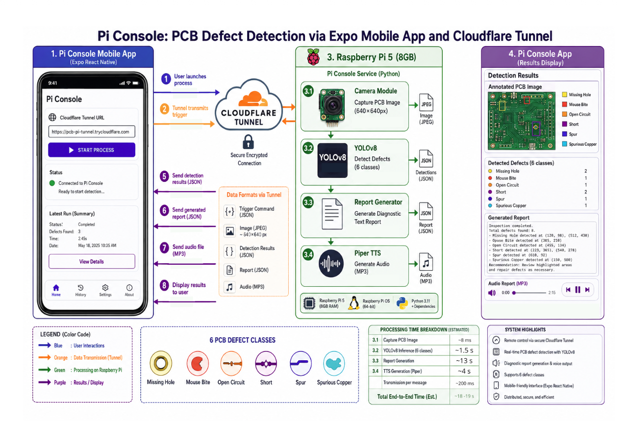 PCB Inspector - Image 2
